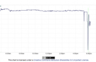 Blast From the Past! First Bitcoin Bubble and Crash...